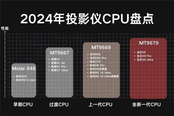 仪选购攻略！这款轻薄旗舰投影仪值得买ag旗舰厅登录2024年千元价位投影